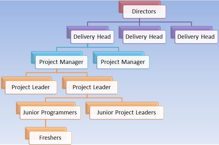 Growth Prospects3